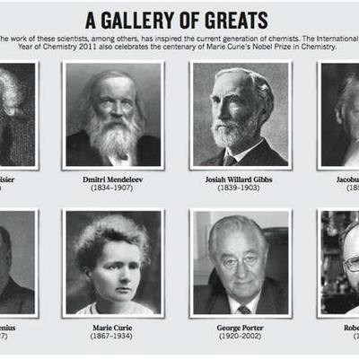 Timeline: Científicos y sus aportaciones más significativas para la química