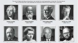 Timeline: Científicos y sus aportaciones más significativas para la química