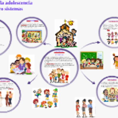 Timeline: LA INFANCIA Y LA ADOLESCENCIA DESDE LOS MICROSISTEMAS.