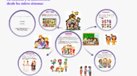 Timeline: LA INFANCIA Y LA ADOLESCENCIA DESDE LOS MICROSISTEMAS.