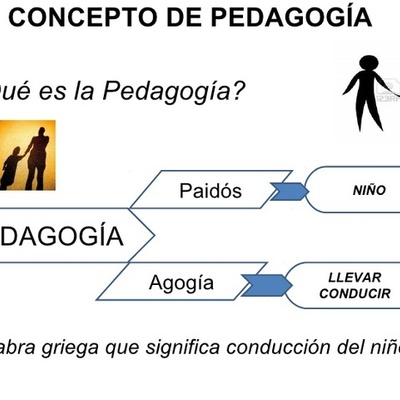 Timeline: Conceptos de pedagogía y teorías del aprendizaje significativo