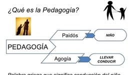 Timeline: Conceptos de pedagogía y teorías del aprendizaje significativo