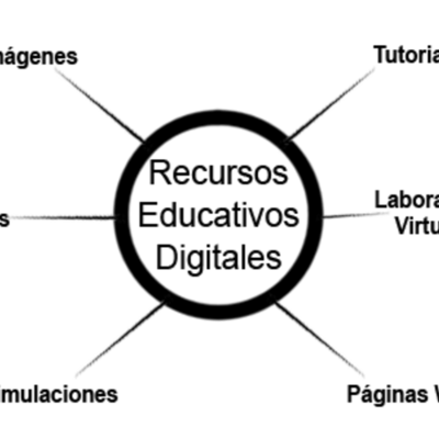 Timeline: Evolución del concepto de RED