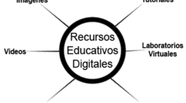 Timeline: Evolución del concepto de RED