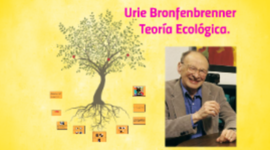 Timeline: TEORÍA ECOLÓGICA