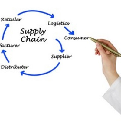 Timeline: Supply Chain