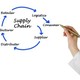 Supply chain 320x240