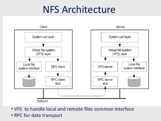 Local group policy. Cookies local storage js data list. Local file system. Local file system. File system.