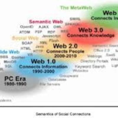 Timeline: Evolución de la Web