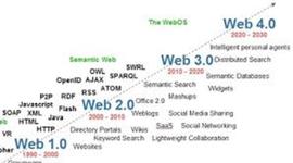 Timeline: CREACIÓN Y EVOLUCIÓN DE LA WEB