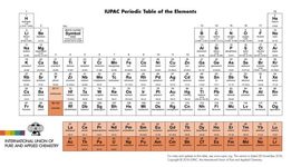 Timeline: Desarrollo de la tabla periódica