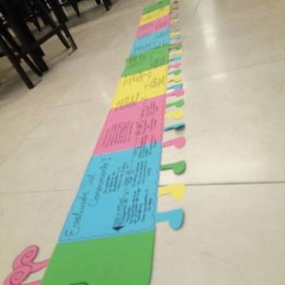 Timeline: evolución del conocimiento B1 3