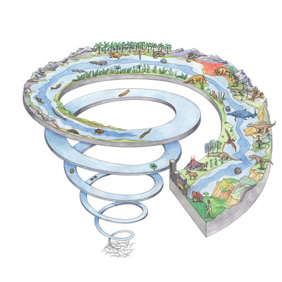 Timeline: Línea de tiempo a partir del año 1300.