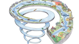 Timeline: Línea de tiempo a partir del año 1300.