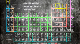 Timeline: La tabla periódica nos cuenta su historia.