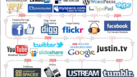 Timeline: History of Social Media