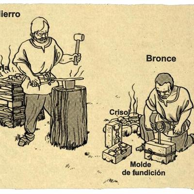 Timeline: PROCESOS HISTÓRICOS Y EDUCATIVOS DE LA EDAD DE BRONCE Y DE LA EDAD DE HIERRO