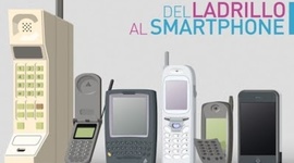 Timeline: La Evolución De Los Teléfonos