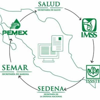 Timeline: Acontecimientos del Sistema de Salud