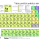 500px periodic table large es updated 2018.svg