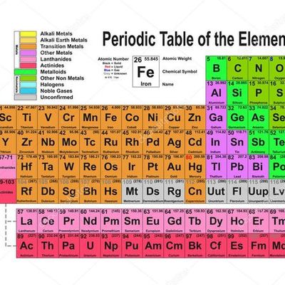 Timeline: HISTORIA DE LA TABLA PERIÓDICA