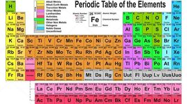 Timeline: HISTORIA DE LA TABLA PERIÓDICA