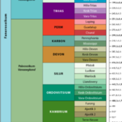 Timeline: Geokronoloogiline skaala Nele