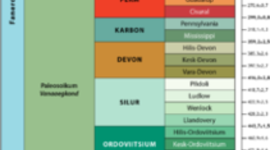 Timeline: Geokronoloogiline skaala Nele