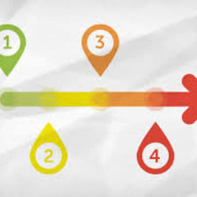 Timeline: Linea de tiempo