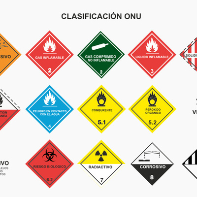 Timeline: LEGISLACION EN GESTION INTEGRAL DE PRODUCTOS QUIMICOS