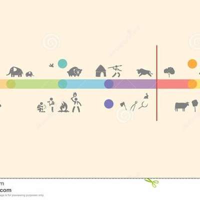 Timeline: Geokronoloogiline skaala, Laura-Liisa Lilleleht