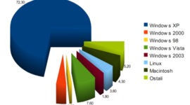 Timeline: Povijesni razvoj operacijskih sustava