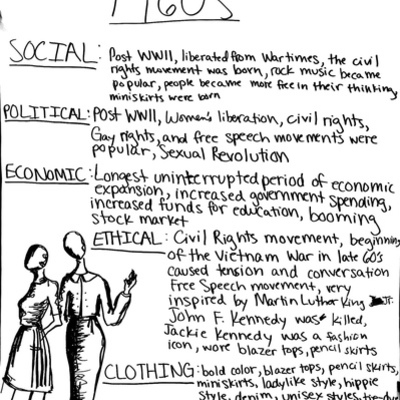 Timeline: Xinxin Nong 1960-1970