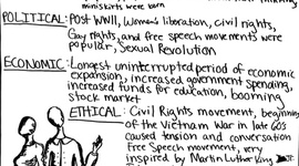 Timeline: Xinxin Nong 1960-1970