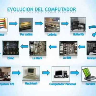 Timeline: 5 generaciones de computadoras