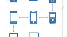 Timeline: Evolucion del telefono (TICS)