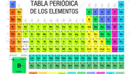Timeline: LA HISTORIA DE LA TABLA PERIODICA