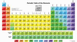 Timeline: Desarrollo de la Tabla Periódica