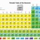 Periodic table wallpaper9