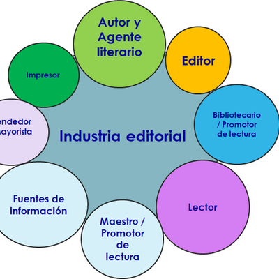 Timeline: INDUSTRIA EDITORIAL MEXICANA 1918-2018