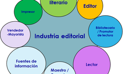 Timeline: INDUSTRIA EDITORIAL MEXICANA 1918-2018