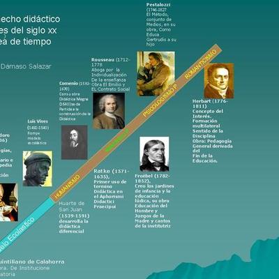 Timeline: DIDÁCTICA COMO CAMPO DEL CONOCIMIENTO CIENTÍFICO