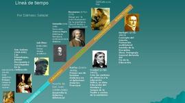 Timeline: DIDÁCTICA COMO CAMPO DEL CONOCIMIENTO CIENTÍFICO