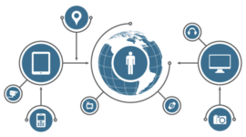 Timeline: Protocolos de comunicación