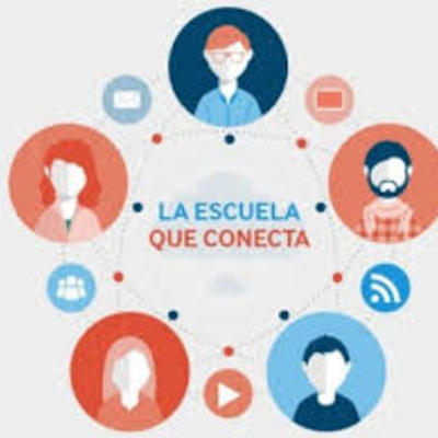 Timeline: Evolución Del Concepto De RED