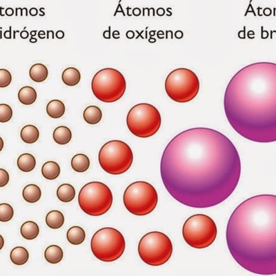 Timeline: linea de tiempo del modelo atómico de Dalton
