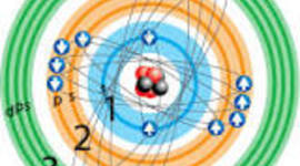 Timeline: modelo atómico