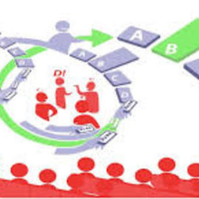 Timeline: Metodologías de diseño curricular con orientación tecnológica.