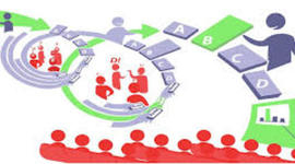 Timeline: Metodologías de diseño curricular con orientación tecnológica.