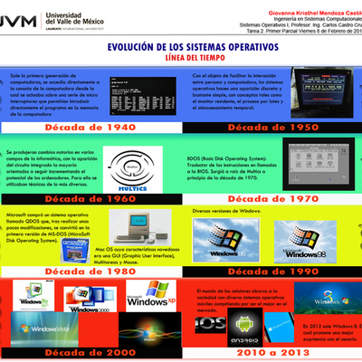 Timeline: Evolución de los sistemas operativos.